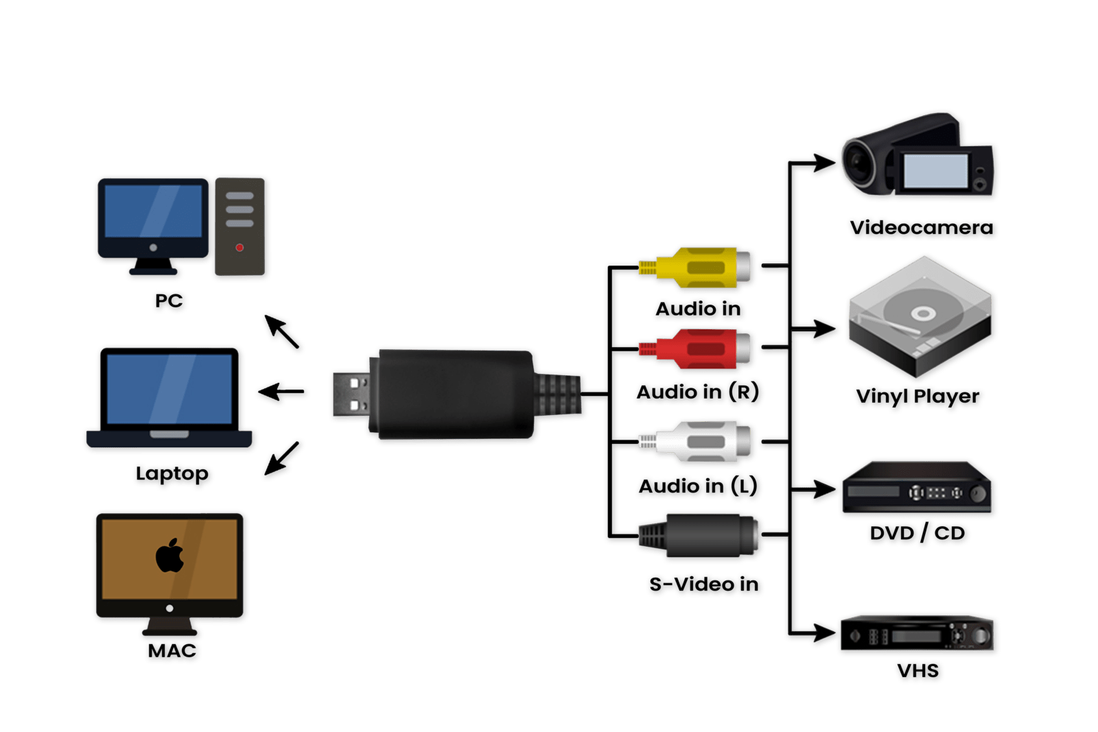 Zgrywanie kase VHS na komputer, laptop, pendrive, karty SD. Kompleksowe usługi